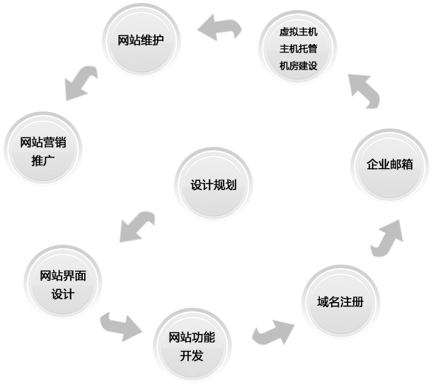 濰坊網站建設 濰坊網站建設